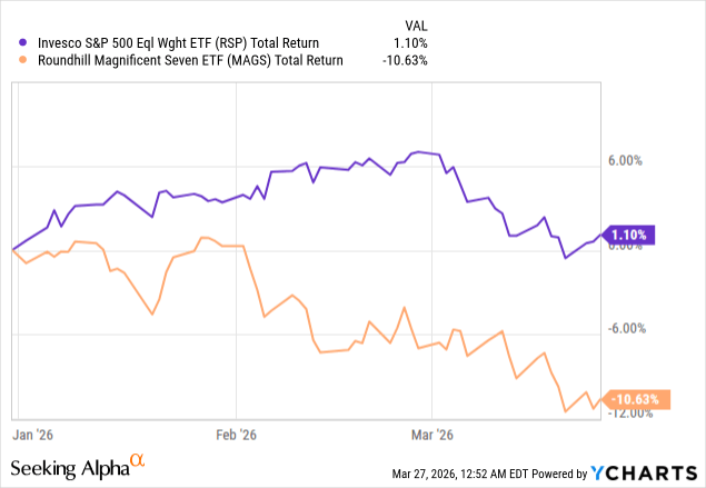 IVE ETF: Recent Outperformance Is Unsustainable (NYSEARCA:IVE ...