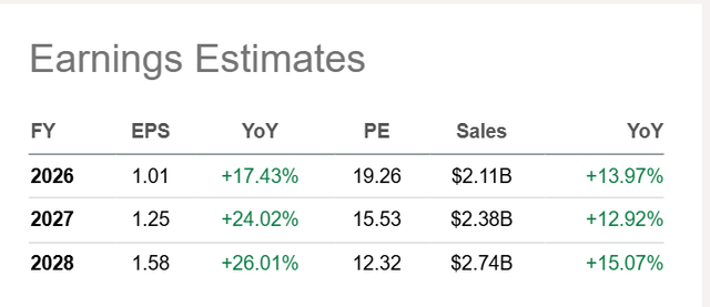 Unity Income Statement Visualized Unity Stock: Upgrade To Strong Buy On Excellent Preliminary Q1 Results ...