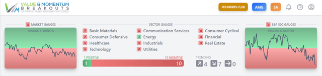 Dashboard Momentum Gauge signals
