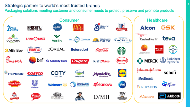 Amcor: A Defensive Value Play In Packaging (NYSE:AMCR) | Seeking Alpha