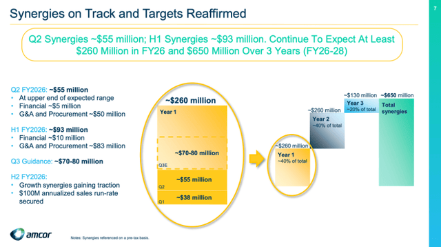 Amcor: A Defensive Value Play In Packaging (NYSE:AMCR) | Seeking Alpha
