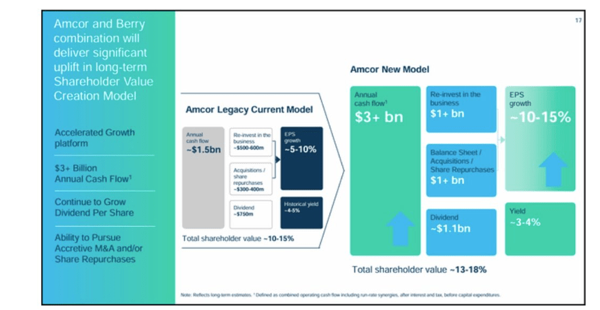 Amcor: A Defensive Value Play In Packaging (NYSE:AMCR) | Seeking Alpha