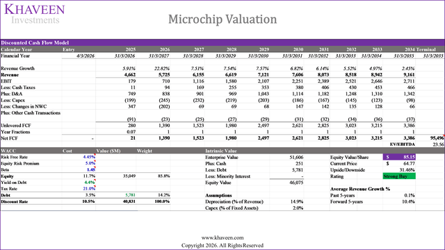 Microchip Index Microchip: Growth Trend Improving After Major Plunge (NASDAQ:MCHP ...