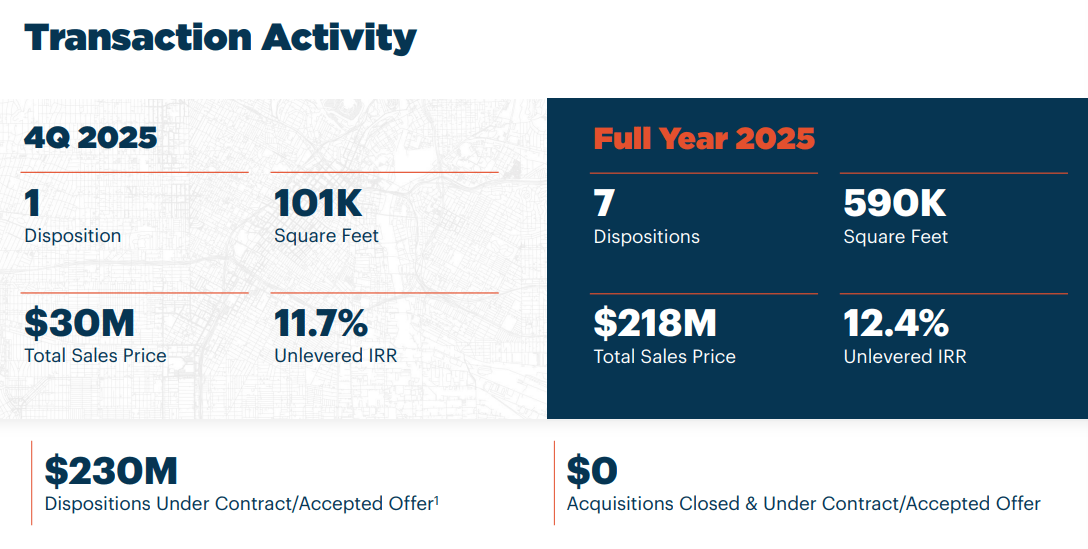 Rexr Rexford: Finding A Good Valuation For Very Little Or No Growth (NYSE ...