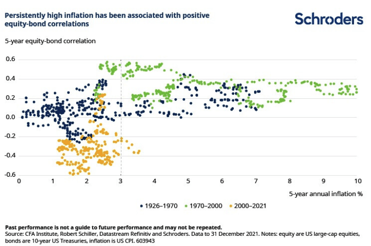 Bonds Won't Save You From The Next Recession (SPX) | Seeking Alpha