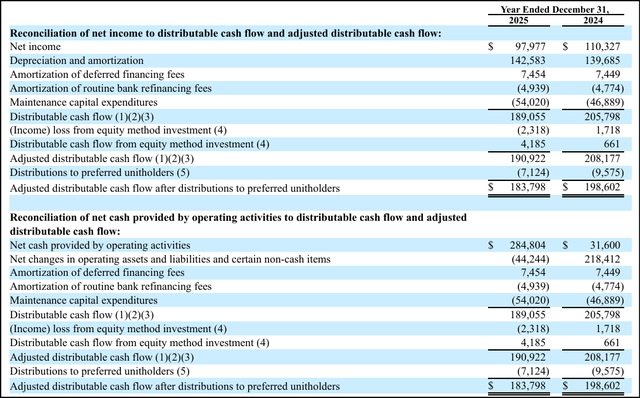 Glp Stock Global Partners: Resilient High-Yield Play Trading Below Intrinsic ...
