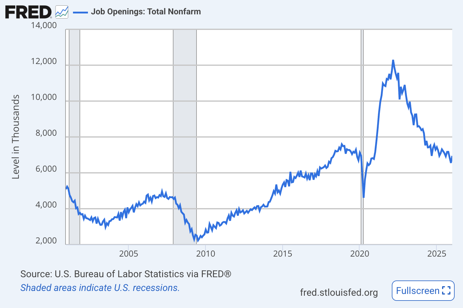 The Labor Market Is Flashing Recession Signals (NYSEARCA:SPY) | Seeking ...