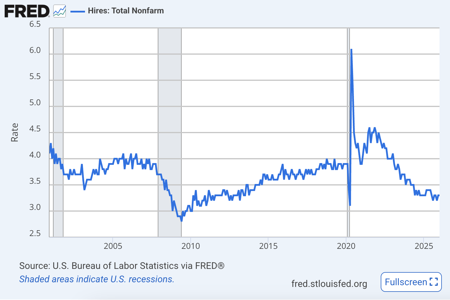 The Labor Market Is Flashing Recession Signals (NYSEARCA:SPY) | Seeking ...