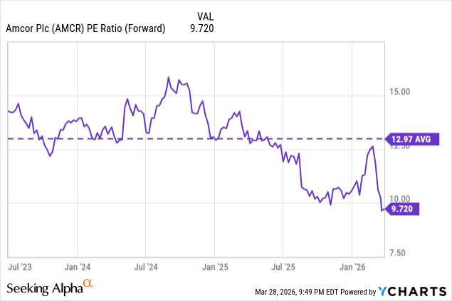 Amcor: A Defensive Value Play In Packaging (NYSE:AMCR) | Seeking Alpha