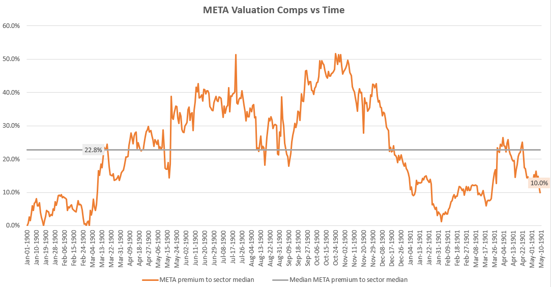 Meta Valuation Meta: A Deeper Look At Its Capex Burdens (NASDAQ:META) | Seeking Alpha