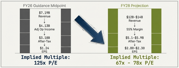 محاسبات فشرده‌سازی چندگانه