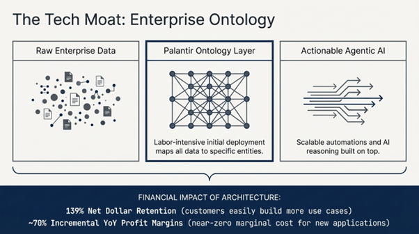 شرح مزیت هستی‌شناسی پالانتیر
