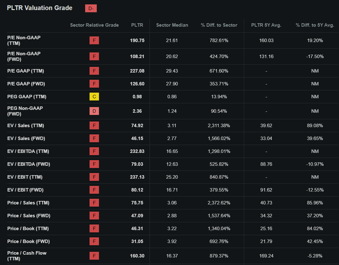 معیارهای ارزش‌گذاری PLTR توسط Seeking Alpha