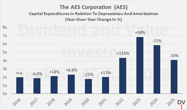 Why The AES Corp. Takeover Isn't The 'Robbery' You Think It Is (NYSE ...