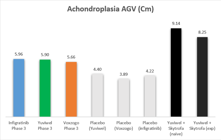 Ascendis Pharma: Yuviwel Approved Despite Legal Challenges (NASDAQ:ASND) |  Seeking Alpha