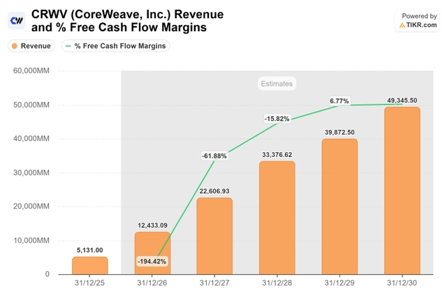 Warning Coreweave CoreWeave: This Collapse Is A Warning That Shouldn't Be Ignored (Rating ...