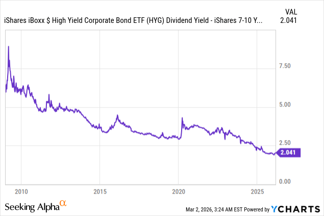 BBHY: Simple High-Yield Corporate Bond ETF, Good Performance, Improved ...