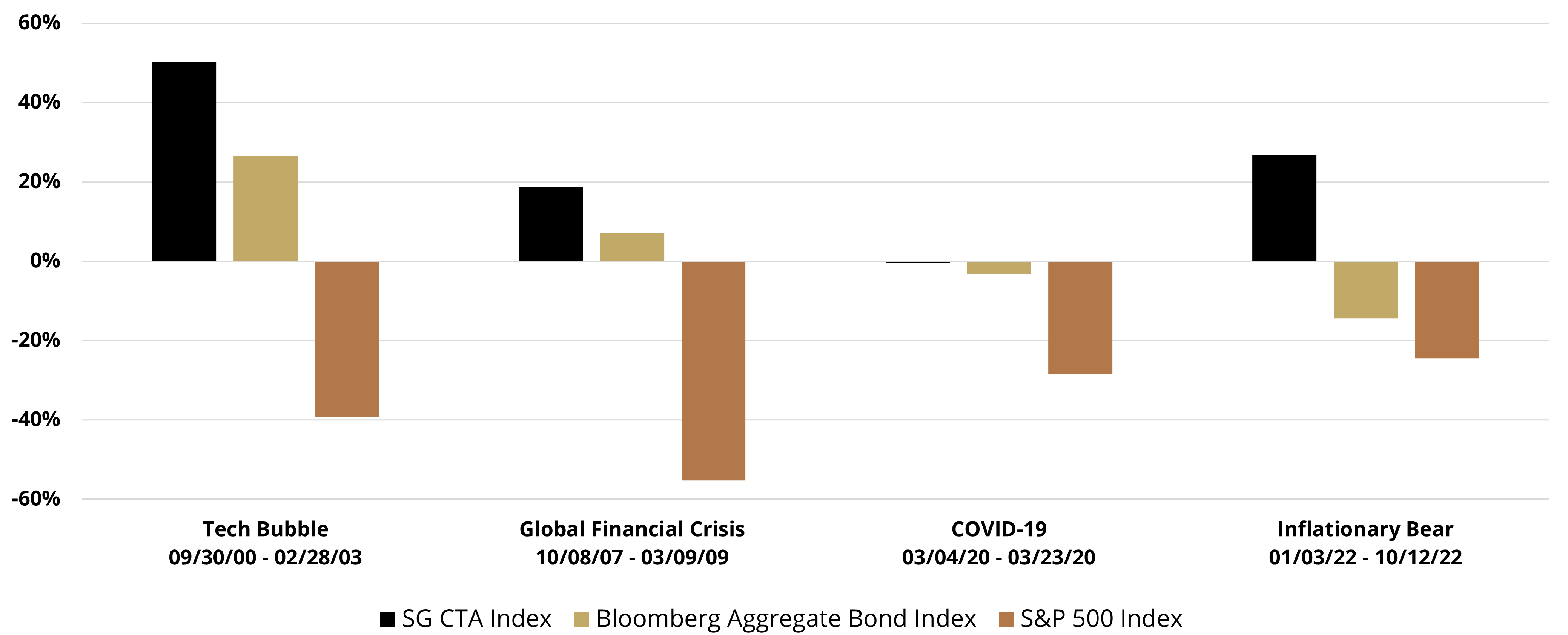 managed dsip ii equity strategy Breckinridge Capital Advisors Evaluating Options for Income Diversification