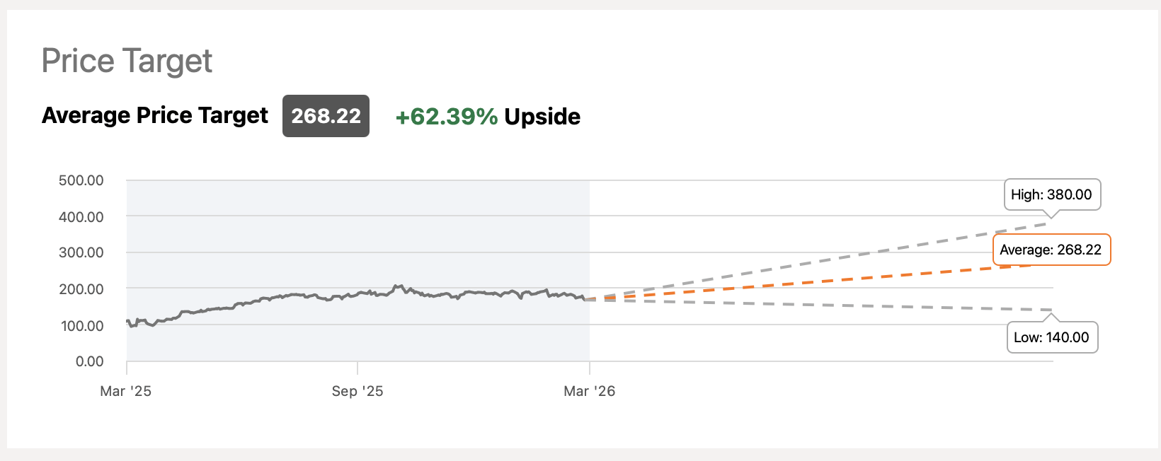 Nvidia Target Nvidia: Something Big Is Coming (NASDAQ:NVDA) | Seeking Alpha