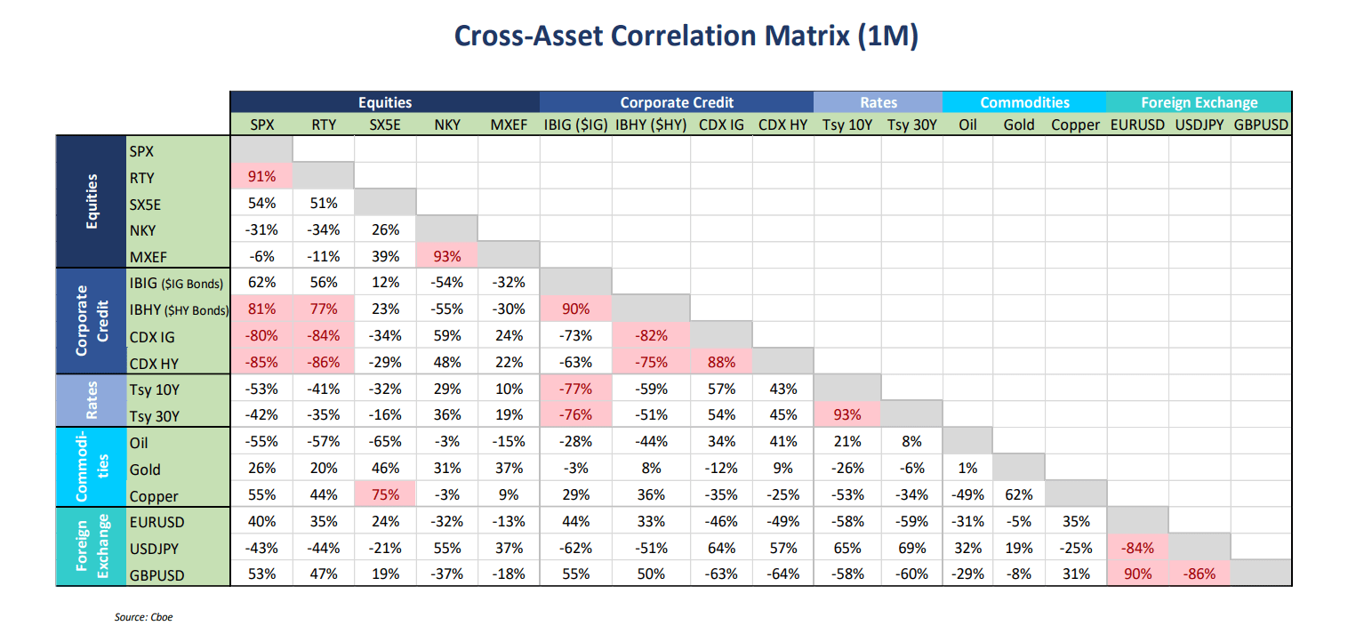 Cross Asset SPX Call Demand Jumps On Optimism | Seeking Alpha