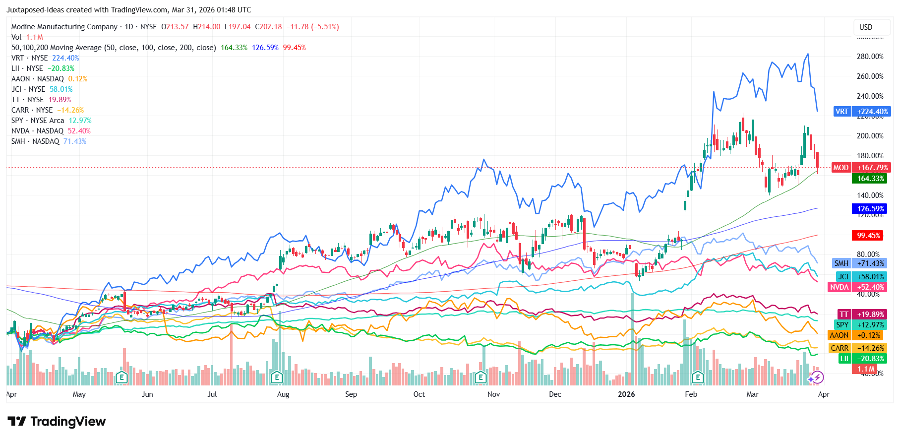 Modine: Breakout Frenzy Meets AI Beneficiary Status - Downgrade To Hold ...