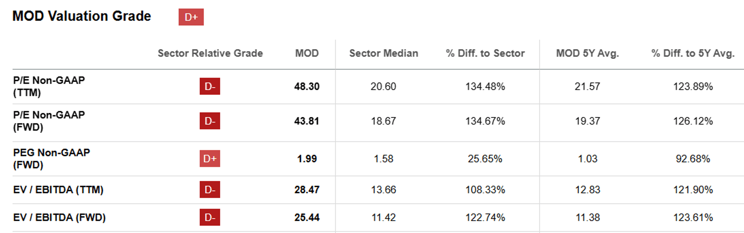 Modg Valuation Modine: Breakout Frenzy Meets AI Beneficiary Status - Downgrade To Hold ...