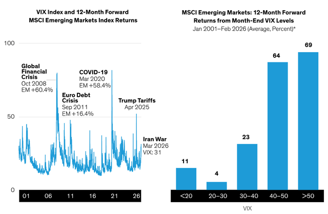 Emerging Market Equities: A Brief History Of Volatility And Recovery ...