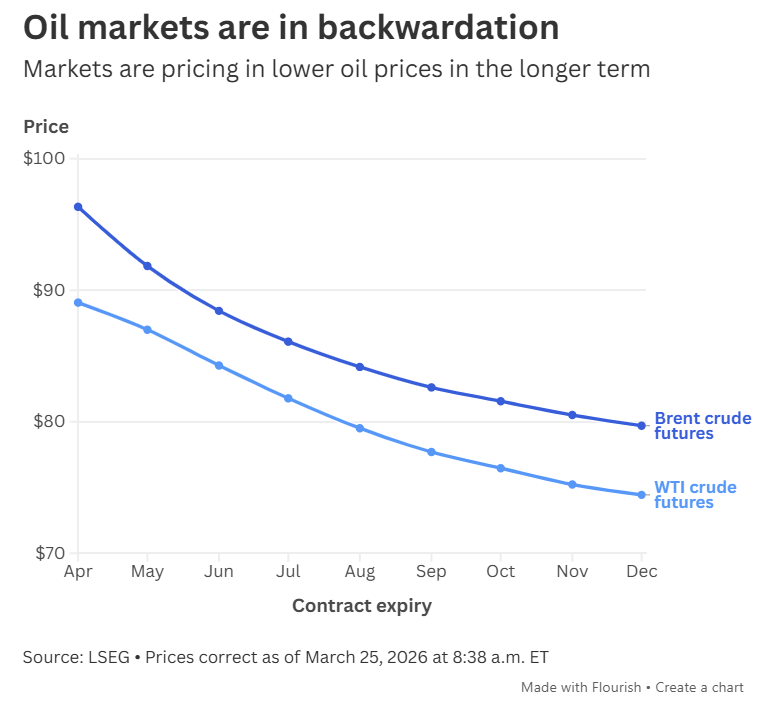 BNO: A Primer On The Only Pure Play Brent Crude ETF (NYSEARCA:BNO) |  Seeking Alpha