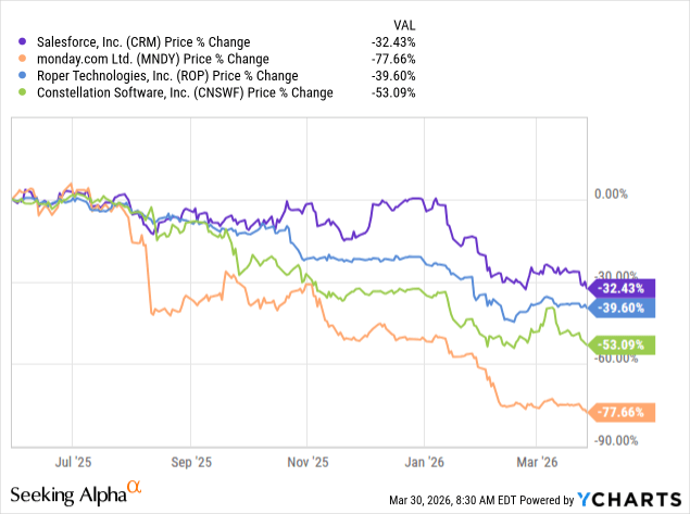 AI Disruption Is Reshaping My Entire Investment Strategy | Seeking Alpha