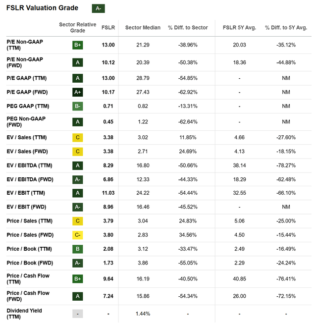 First Solar Values First Solar: Rising Fossil Fuels Keep Solar Utilities Competitive ...