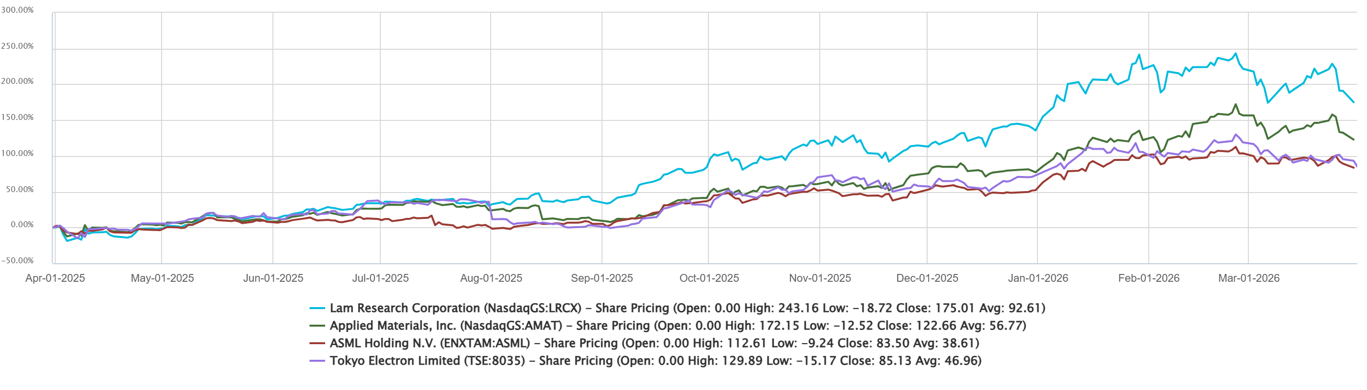 Lam Research: Poised For Growth, Looking Past Short-Term Turbulence ...
