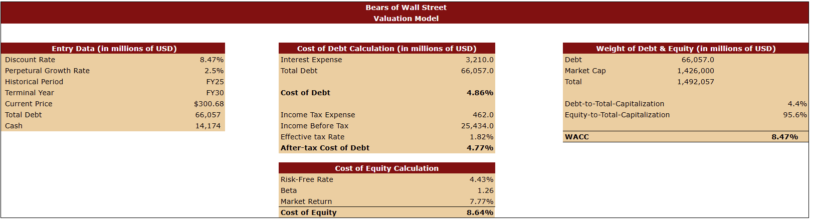 Broadcom: The Bear Case Nobody Wants To Hear (NASDAQ:AVGO) | Seeking Alpha