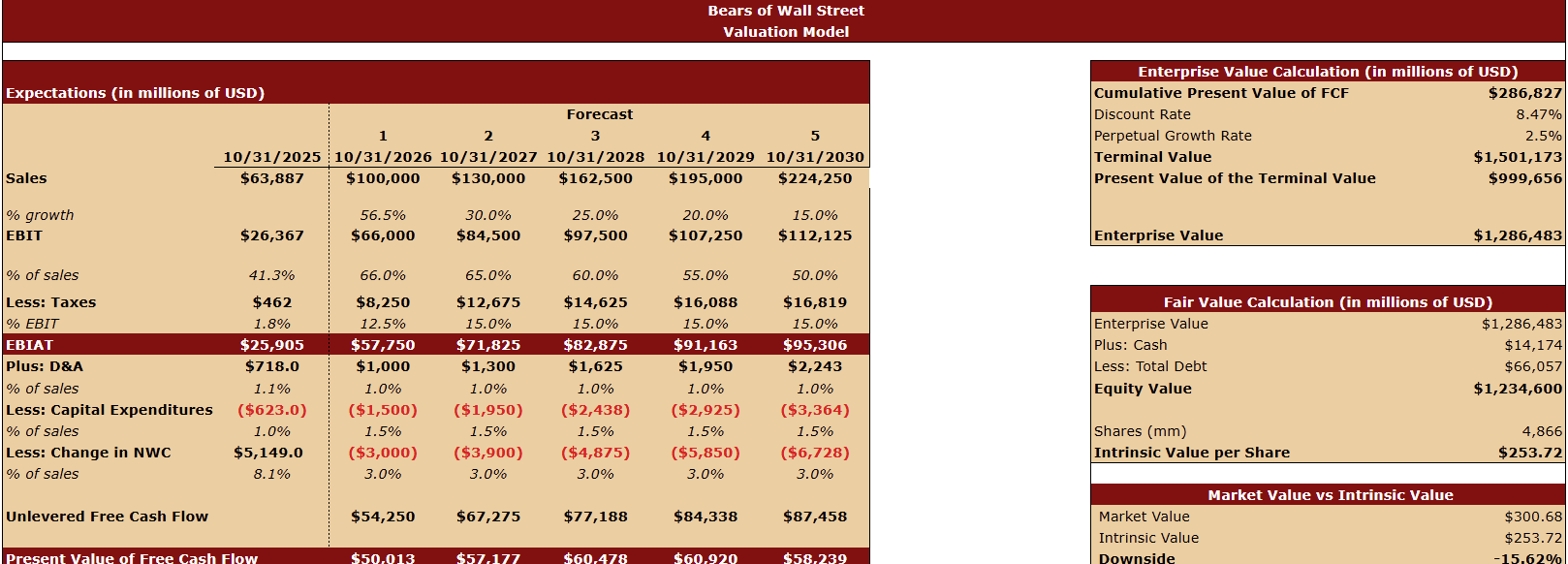 Broadcom: The Bear Case Nobody Wants To Hear (NASDAQ:AVGO) | Seeking Alpha