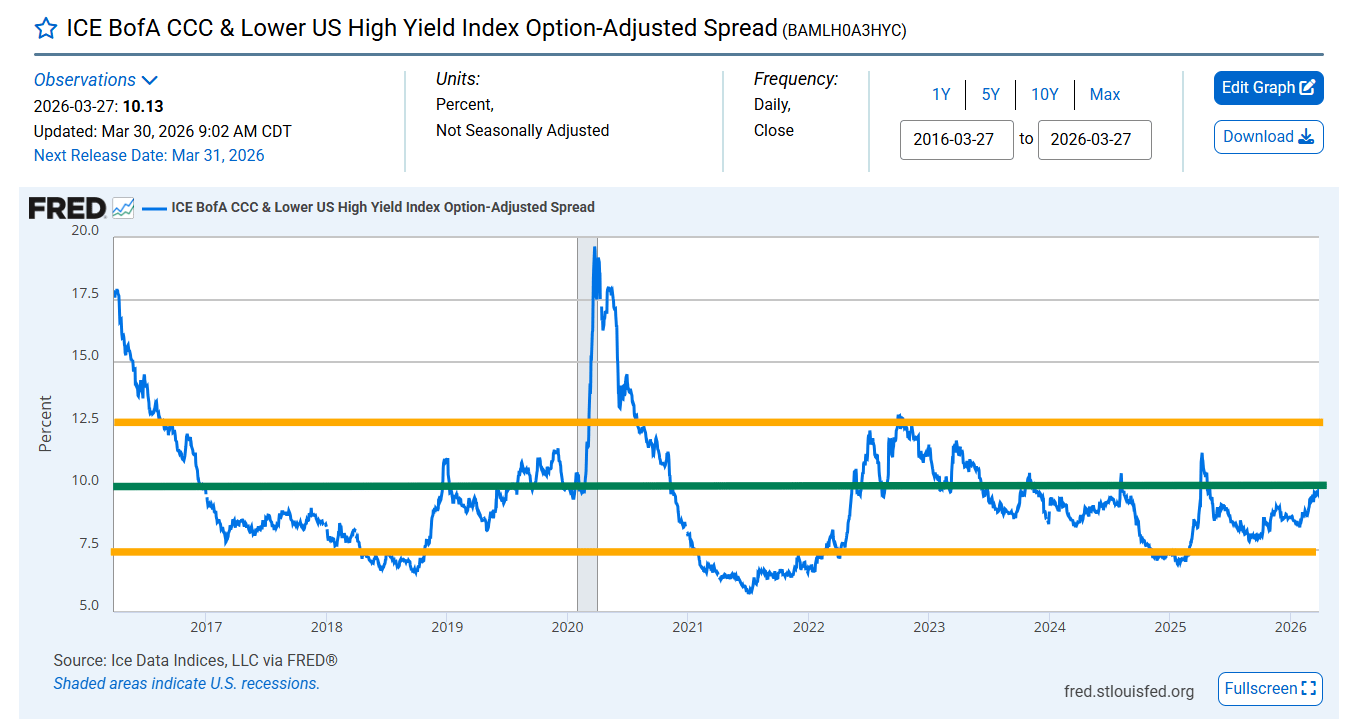 XCCC: Surprisingly Robust Performance From CCC Credits (NYSEARCA:XCCC ...