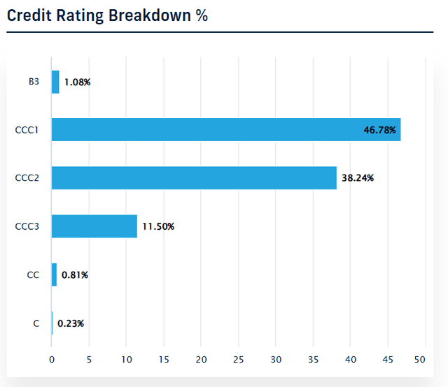 XCCC: Surprisingly Robust Performance From CCC Credits (NYSEARCA:XCCC ...