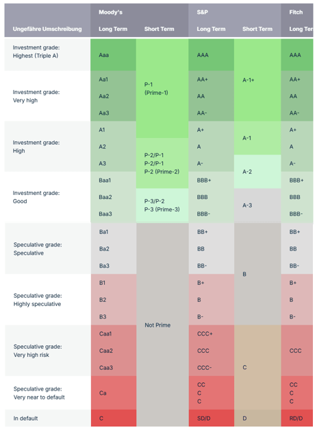 XCCC: Surprisingly Robust Performance From CCC Credits (NYSEARCA:XCCC ...