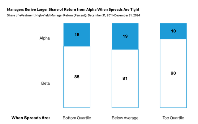 Why Today’s Heightened Dispersion Suits A Systematic Approach | Seeking ...