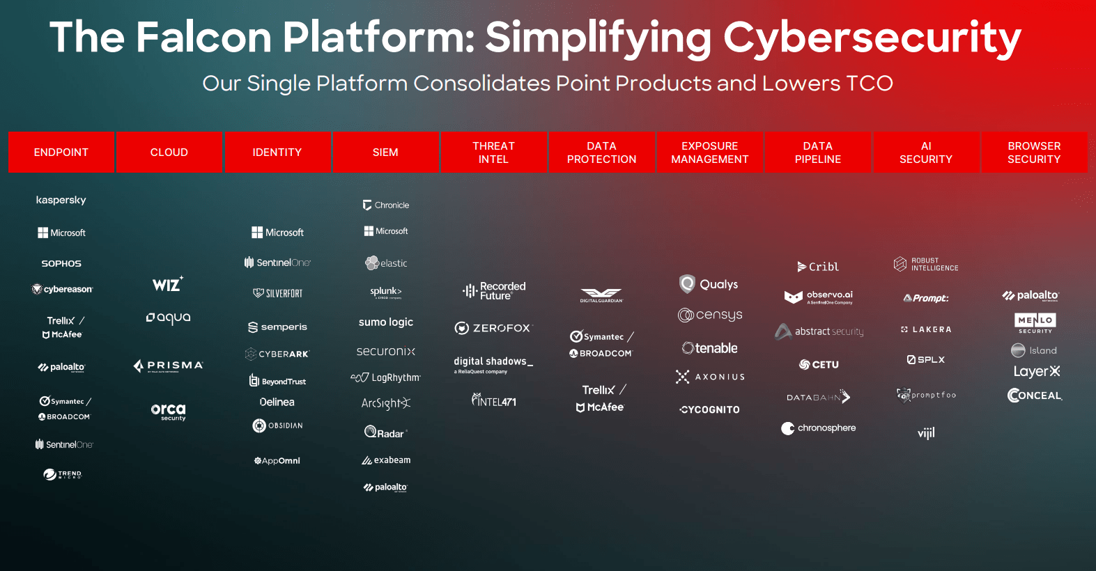 Crowdstrike Modules CrowdStrike: Make Sure You Capitalize On The Market Misunderstanding ...