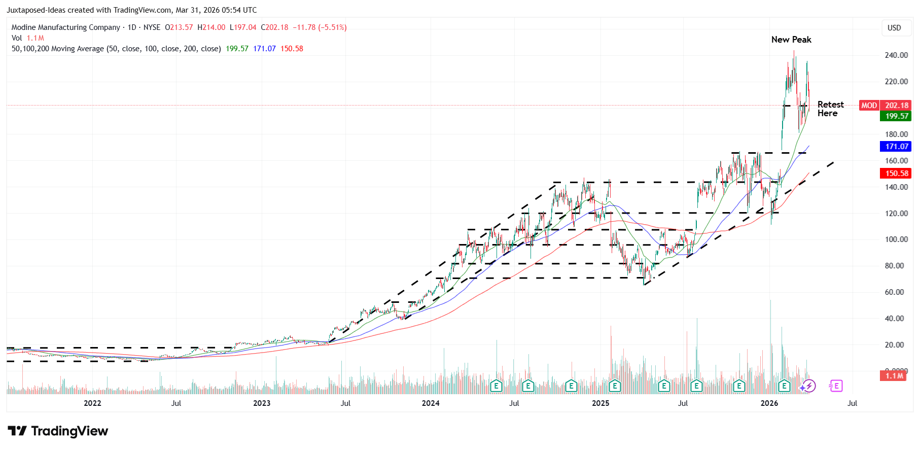 Modg Valuation Modine: Breakout Frenzy Meets AI Beneficiary Status - Downgrade To Hold ...