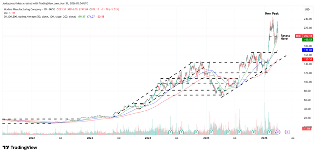 Modine: Breakout Frenzy Meets AI Beneficiary Status - Downgrade To Hold ...