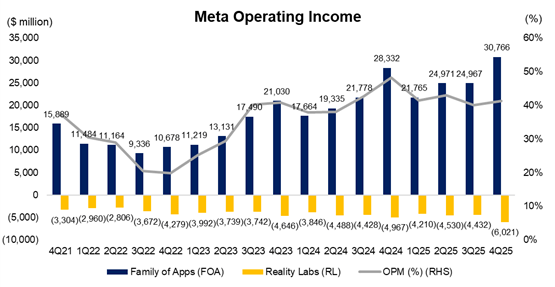 Net Income For Meta Meta: Here’s Why I Believe Market Is Underestimating Meta's AI ...