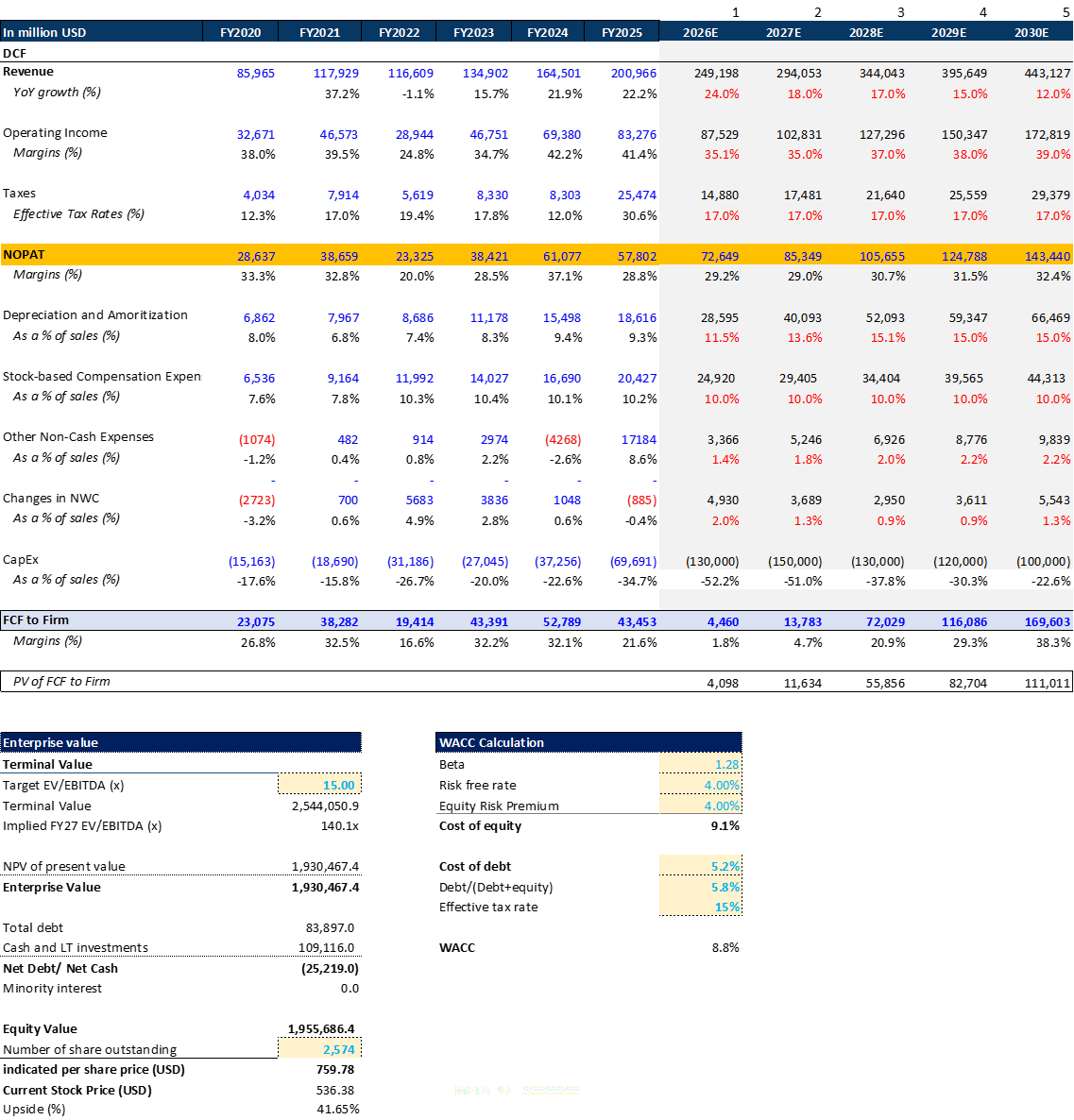 Meta Valuation Meta: Here’s Why I Believe Market Is Underestimating Meta's AI ...