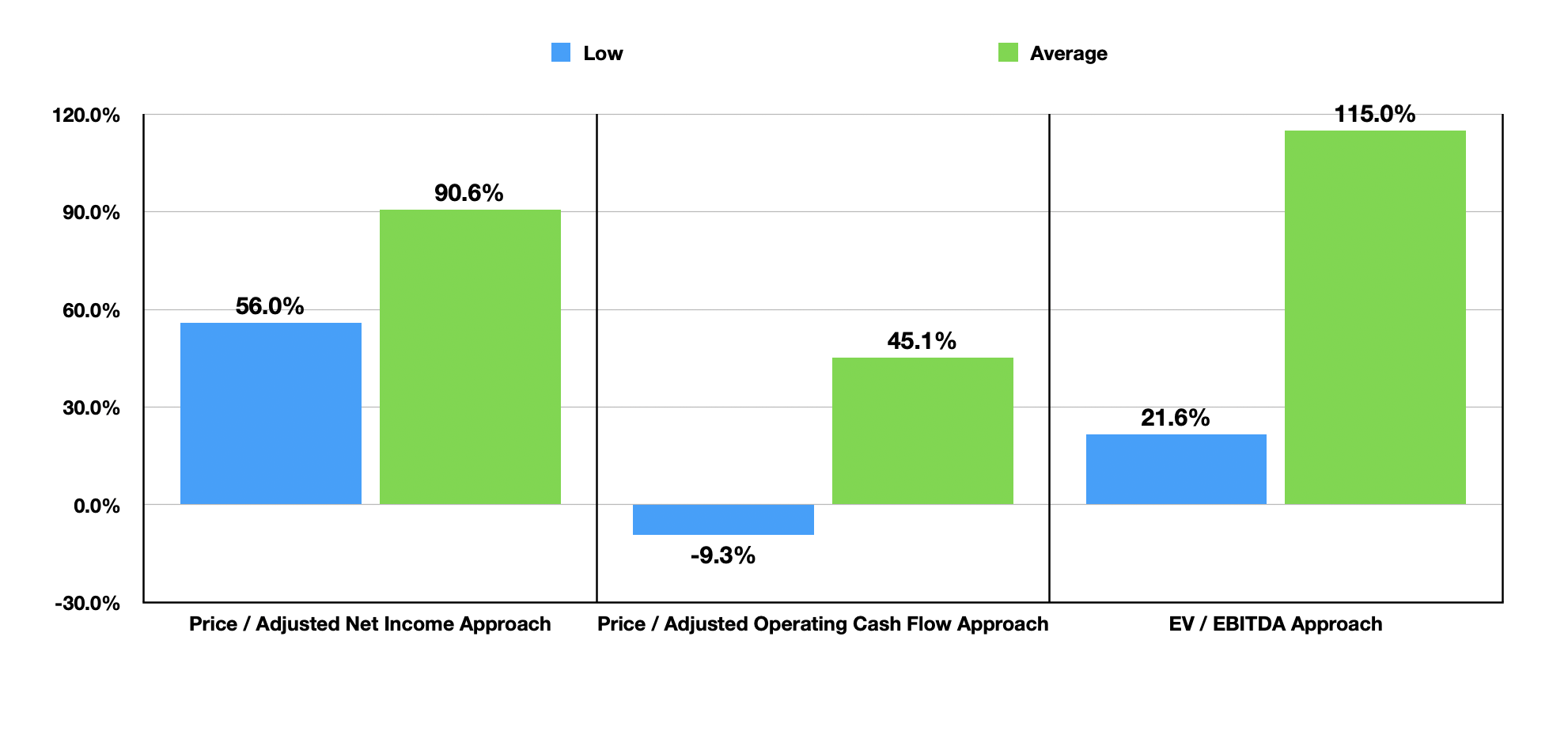 Granite Construction's Outperformance Should Continue (NYSE:GVA ...