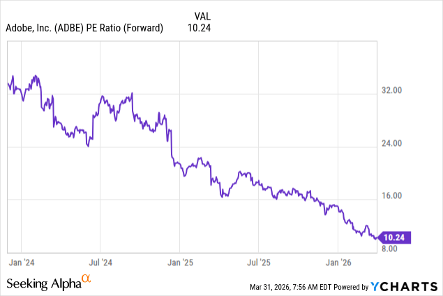 Adobe: Pricing Tomorrow's Risk, Paying Today's Price (NASDAQ:ADBE ...