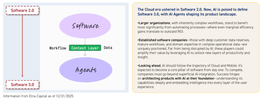 Anthropic Isn’t Overthrowing Software, It Might Just Be Rewiring It ...