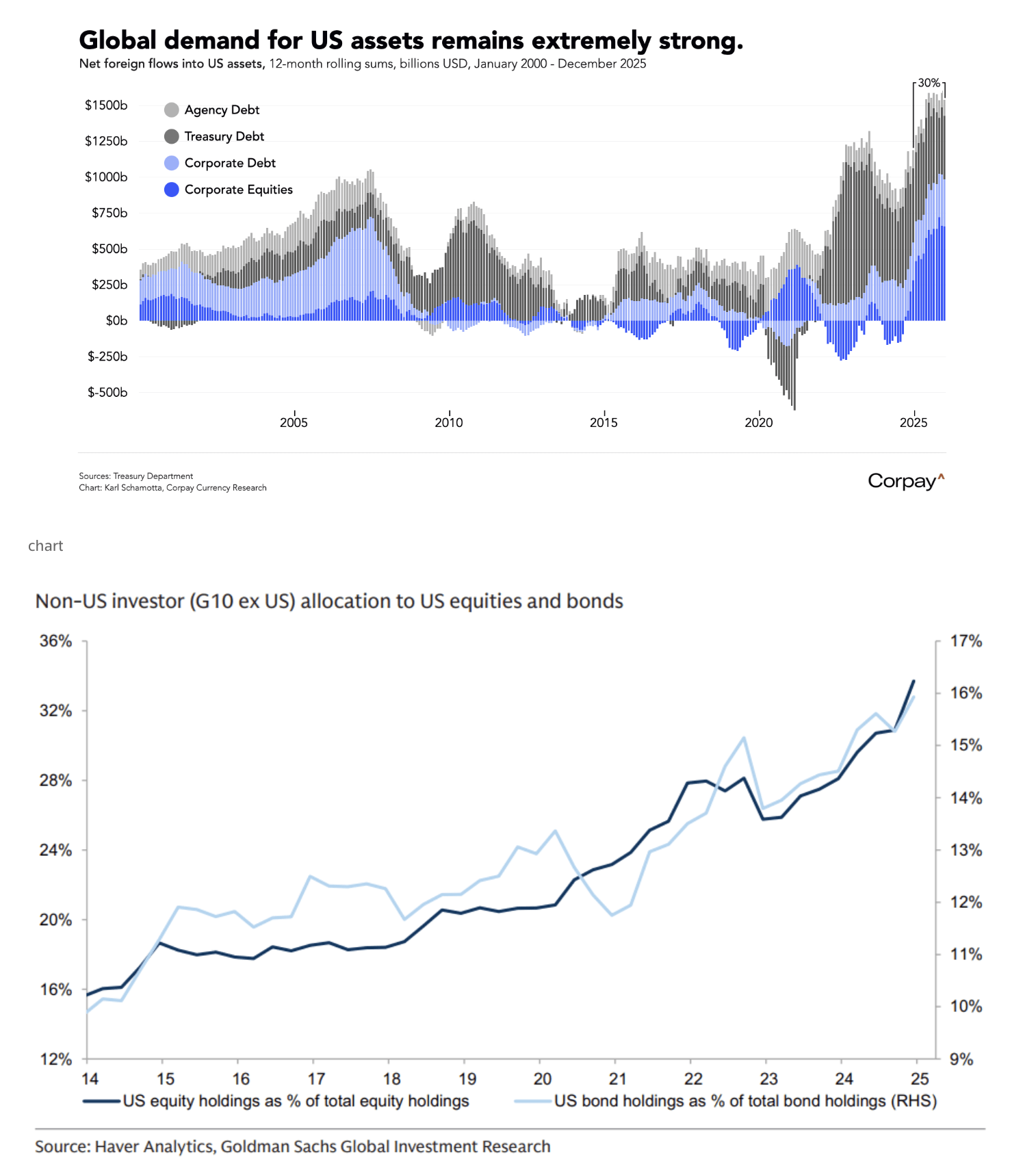 Explaining The Yield Curve's Current Behavior And Providing An