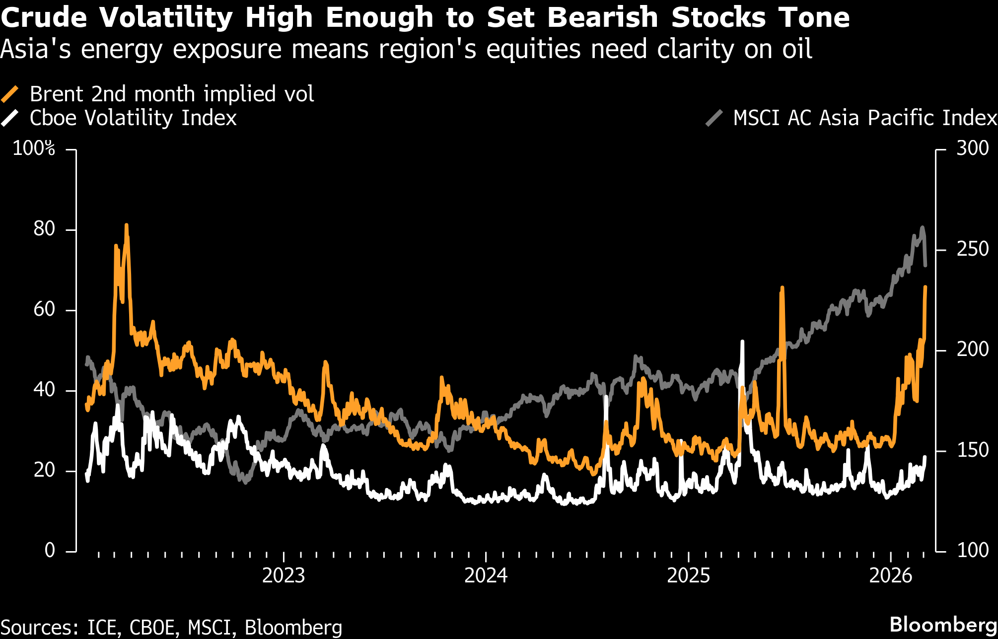 Surviving 'Epic Fury' And The Asian Stock Market Crash | Seeking Alpha