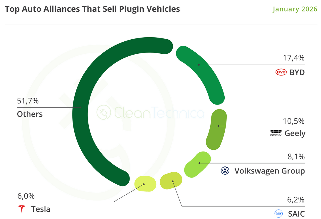 EV Company News For The Month Of February 2026 | Seeking Alpha