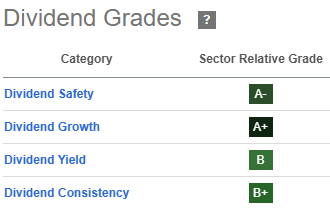 5 Best Dividend Stocks To Combine Growth, Income, And Defense In 2026 ...