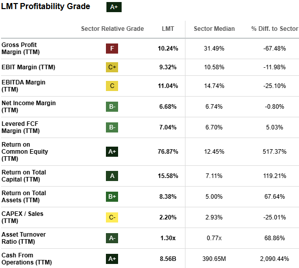 5 Best Dividend Stocks To Combine Growth, Income, And Defense In 2026 ...